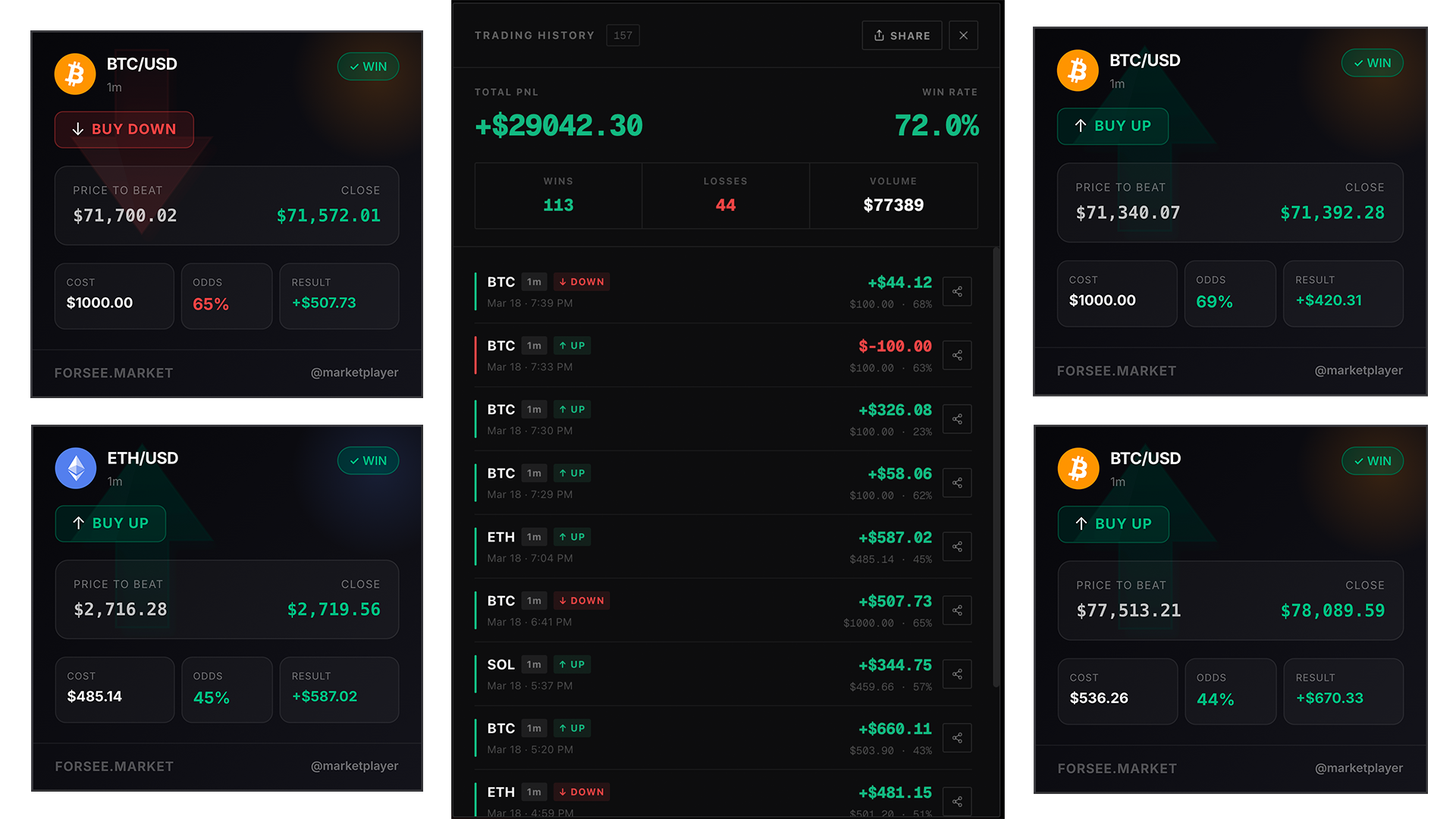 Prediction Markets Money Glitch Strategy