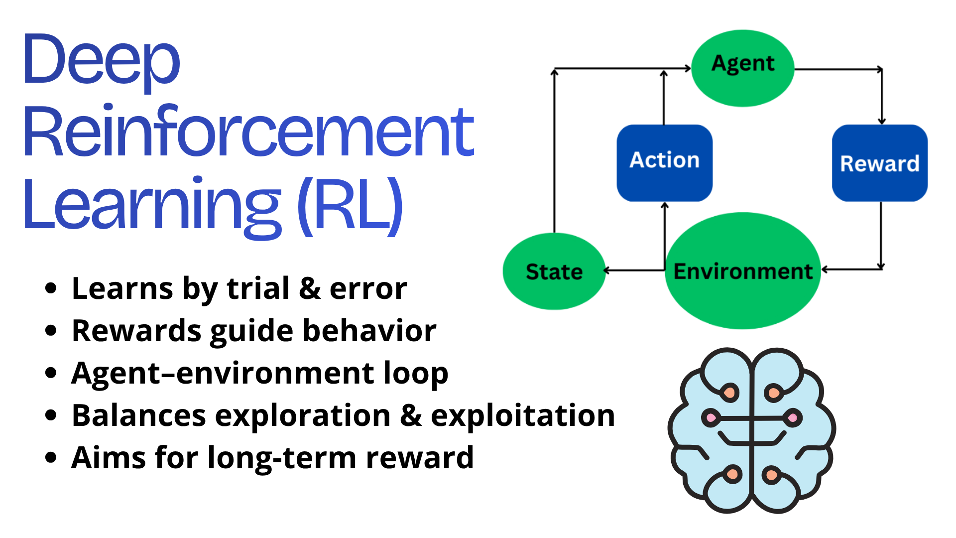 How Deep Reinforcement Learning (RL) Pushed My Limits: Games, Setbacks, and Q‑Learning in Finance
