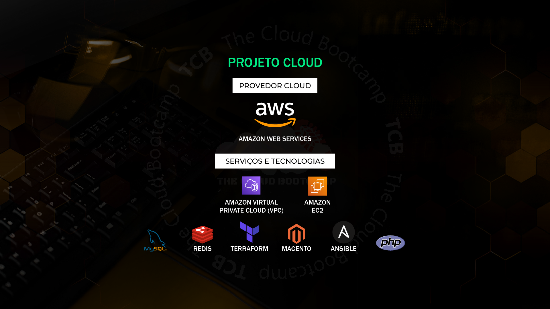 MVP de um E-Commerce na AWS, totalmente automatizado usando ferramentas de Infraestrutura Como…