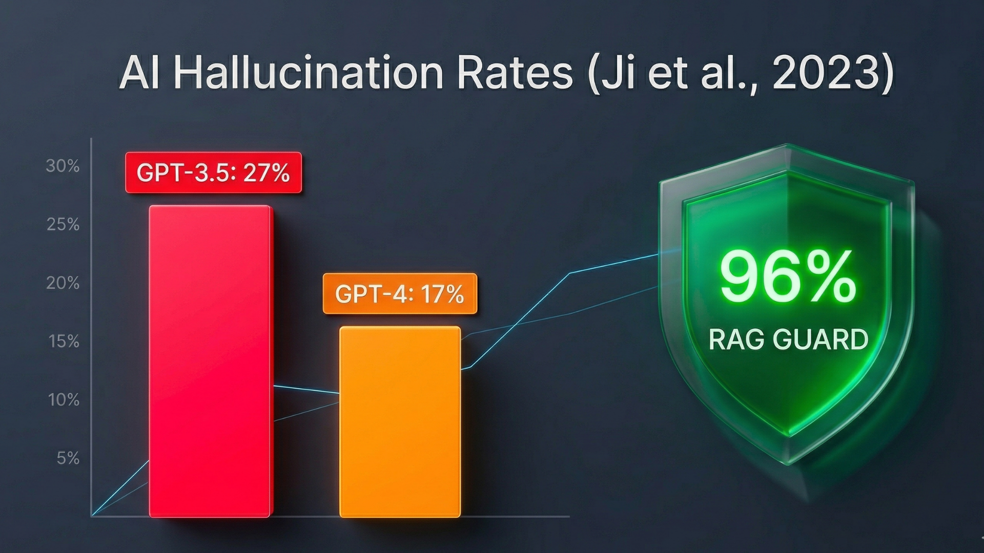 Mastering Agentic AI #1: Naive RAG’den Otonom Akıllı Ajanlara