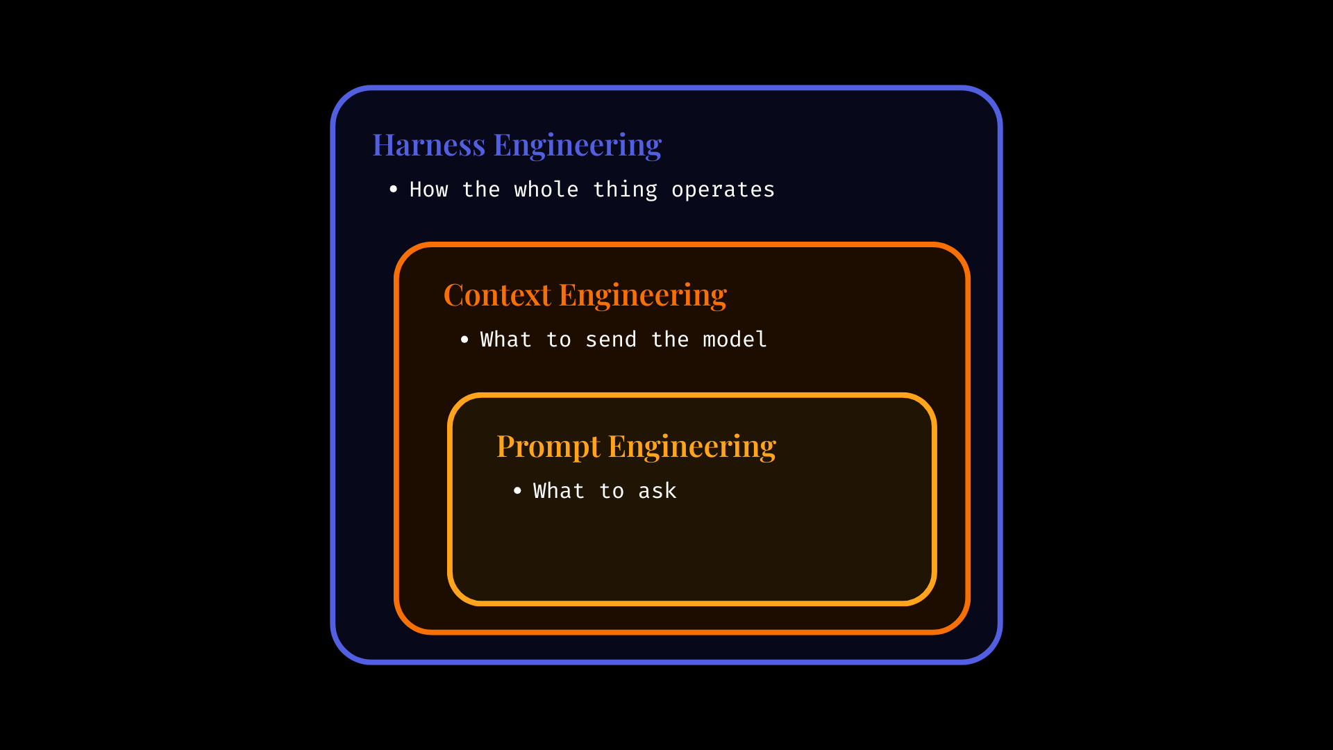 Why Everyone Is Talking About Harness Engineering