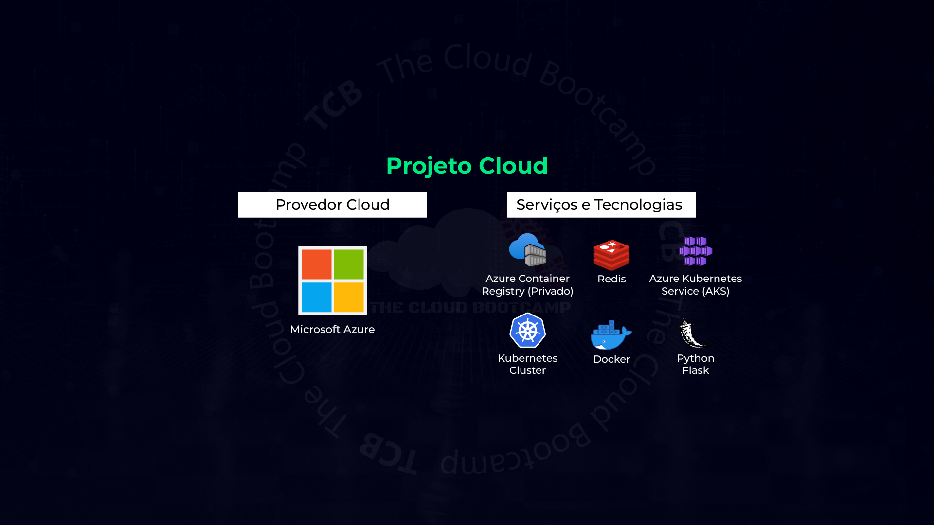Preparação, push de imagem Docker e deploy de aplicação para votação conteinerizada em cluster…