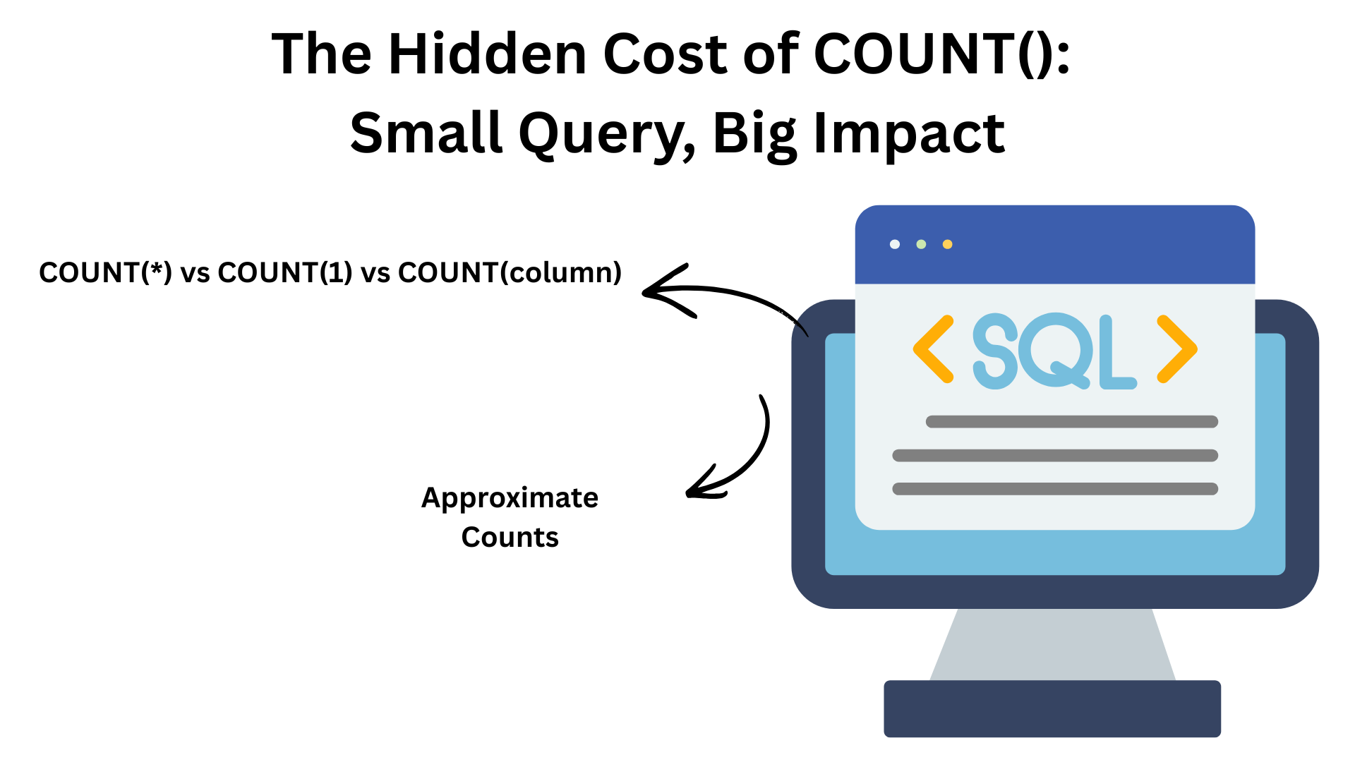 The Hidden Cost of COUNT(): Small Query, Big Impact