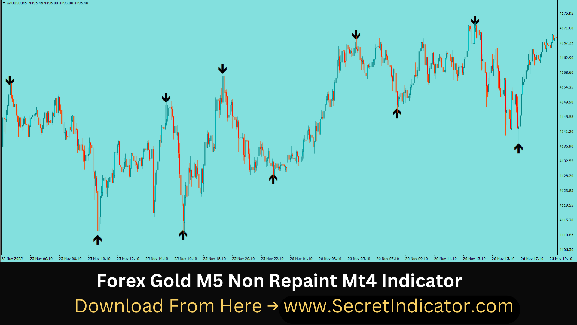 Top Forex Indicator MT4 Non Repaint Buy Sell Signals