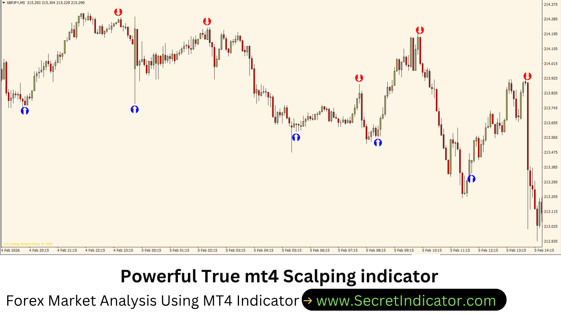 This Forex Strategy Using Non Repaint Indicator Changed Everything