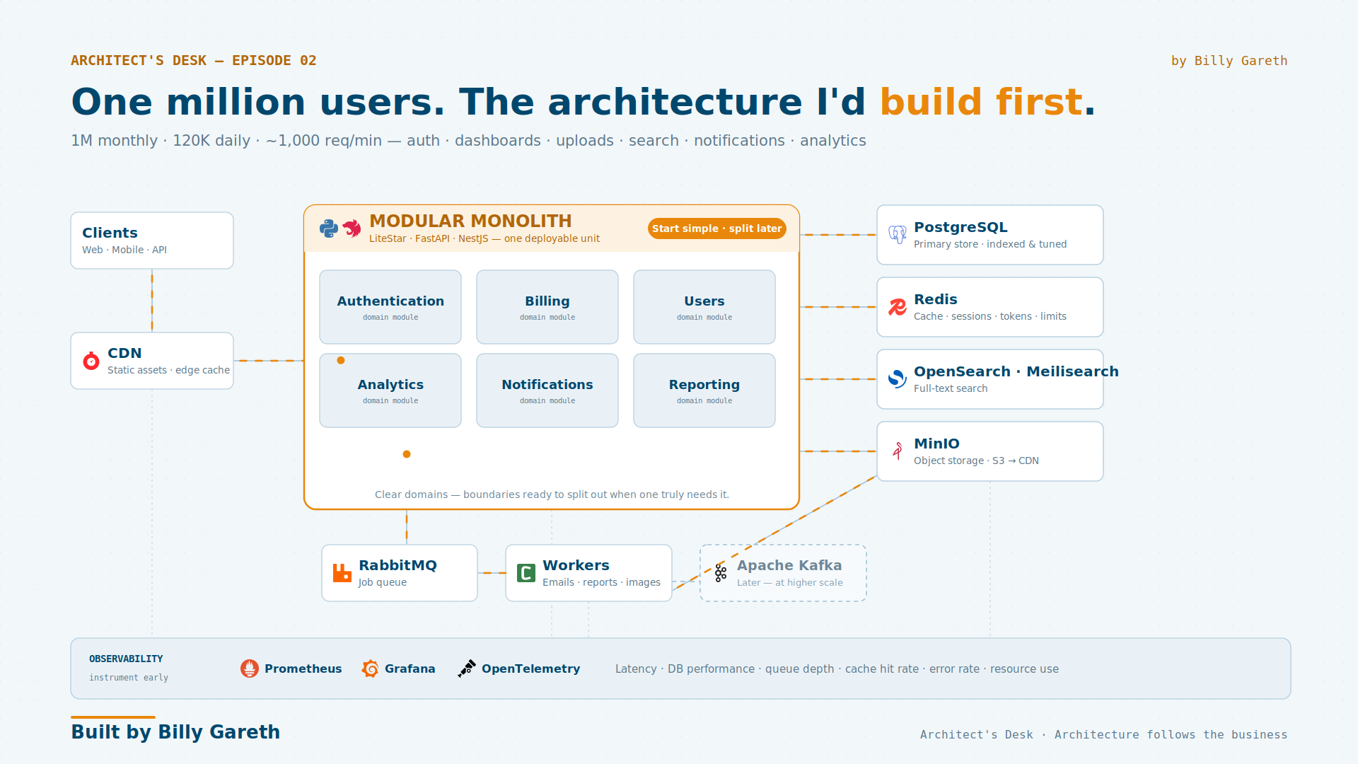 Your Startup Just Reached 1 Million Monthly Users. Here’s the Architecture I’d Build First.