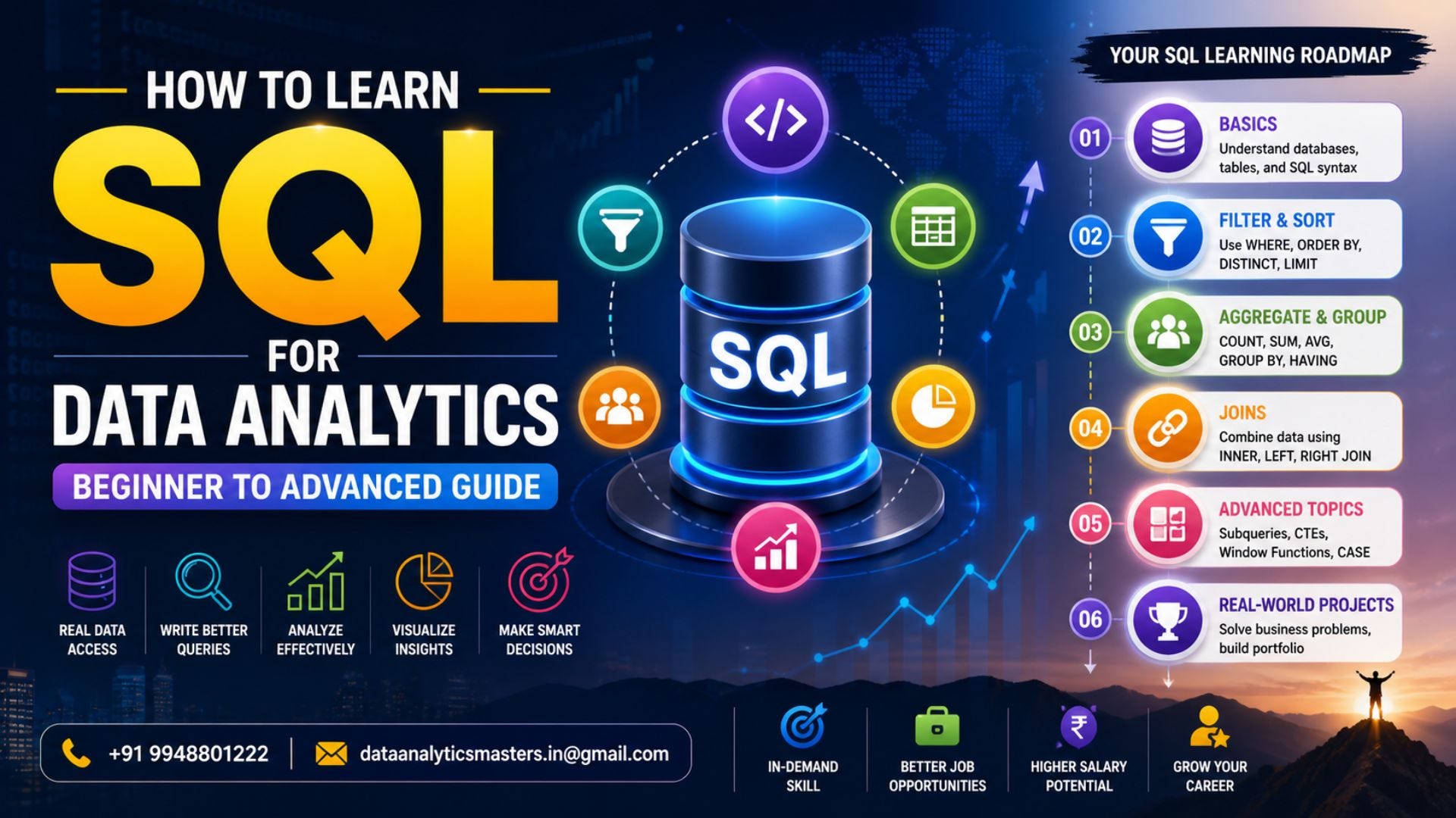 How to Learn SQL for Data Analytics (Beginner to Advanced Guide)