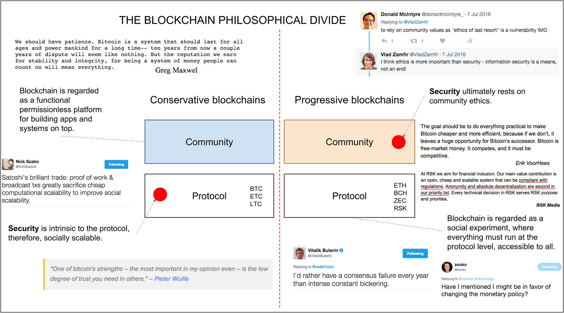 Bitcoin cash difficulty