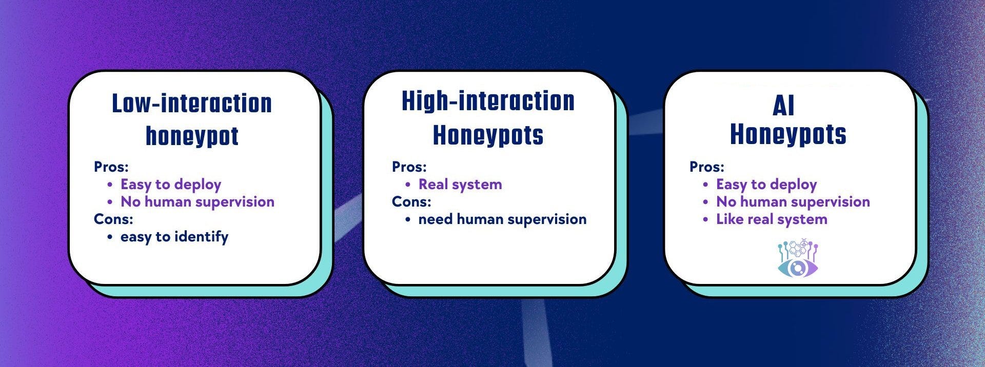 LLM Honeypots