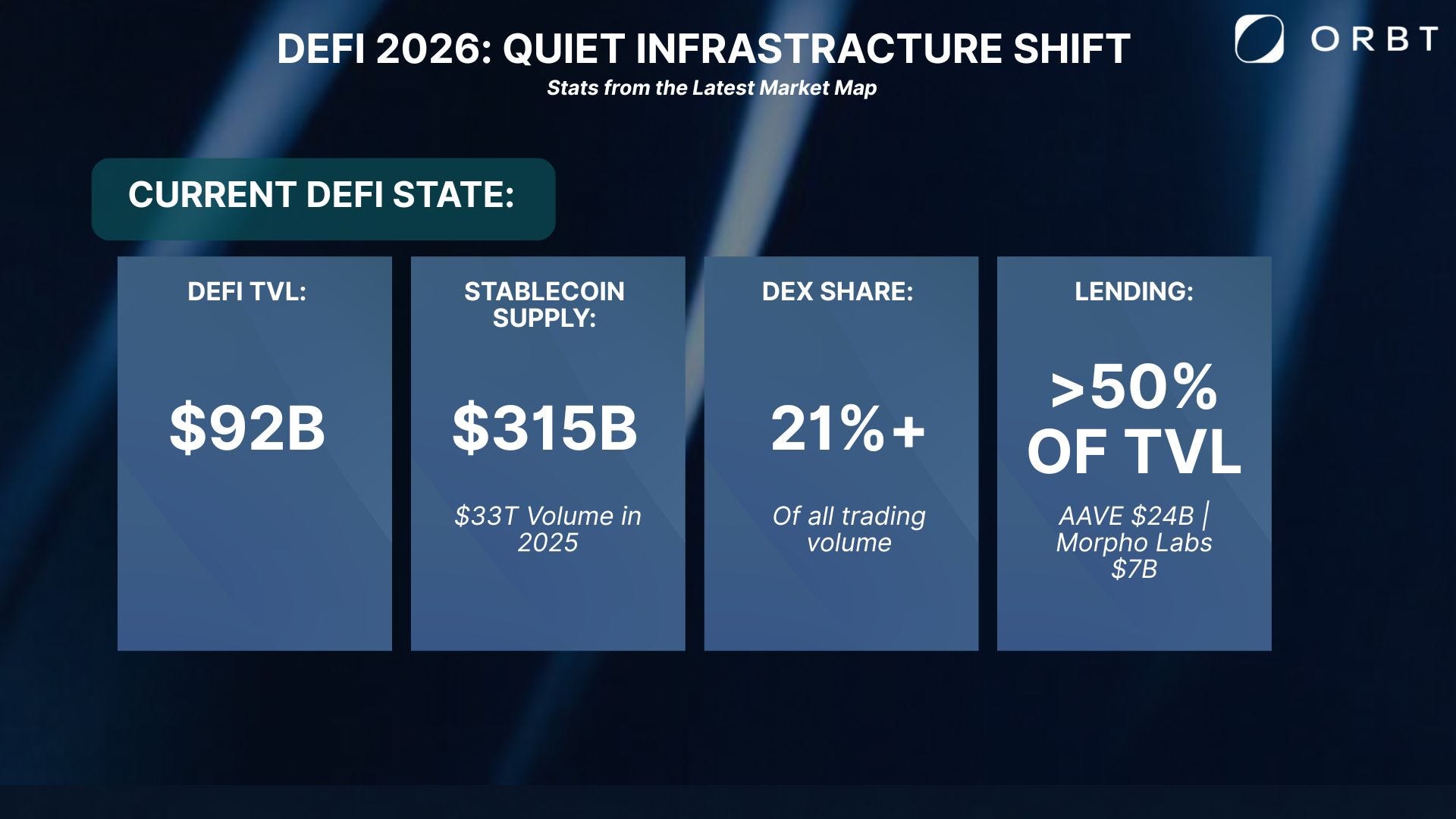DeFi Is Scaling — Now It’s Time to Optimize