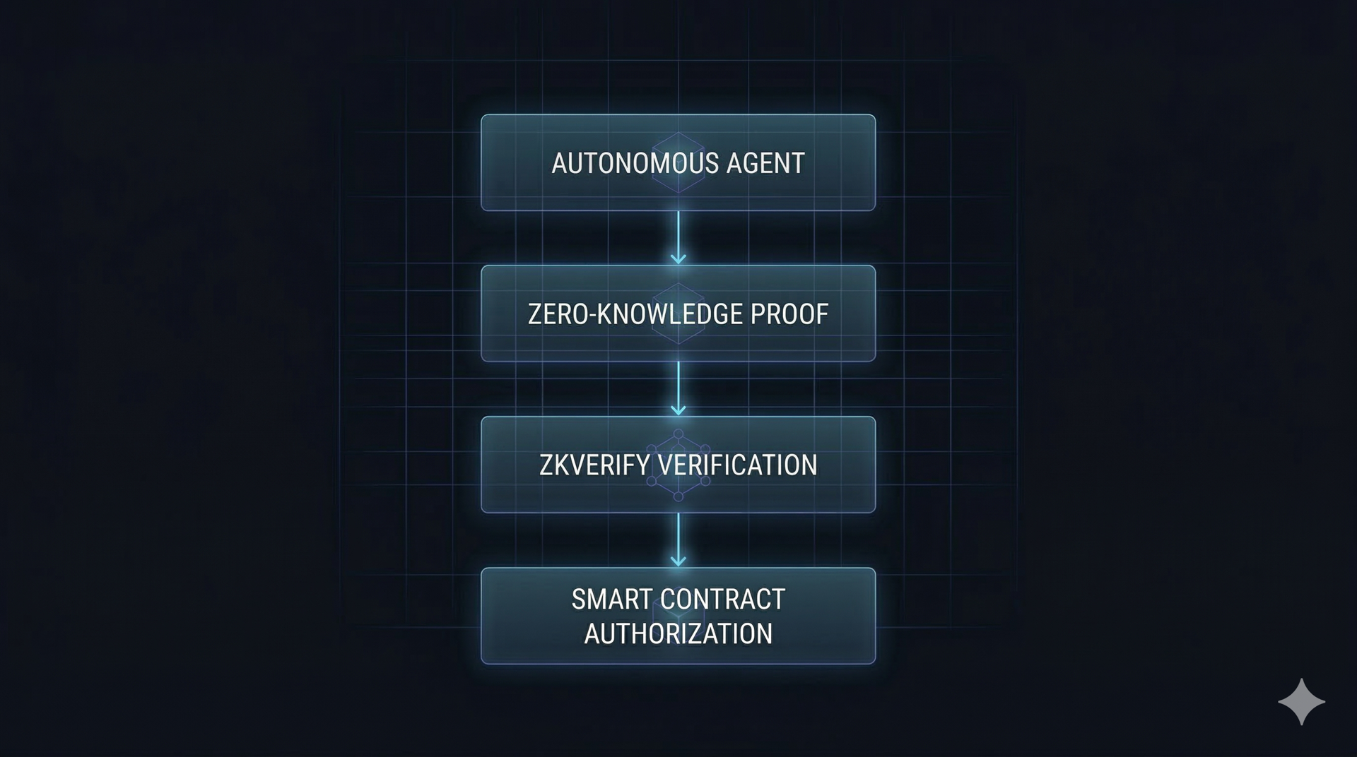 Autonomous agents are easy to build. Secure authorization is the hard part.