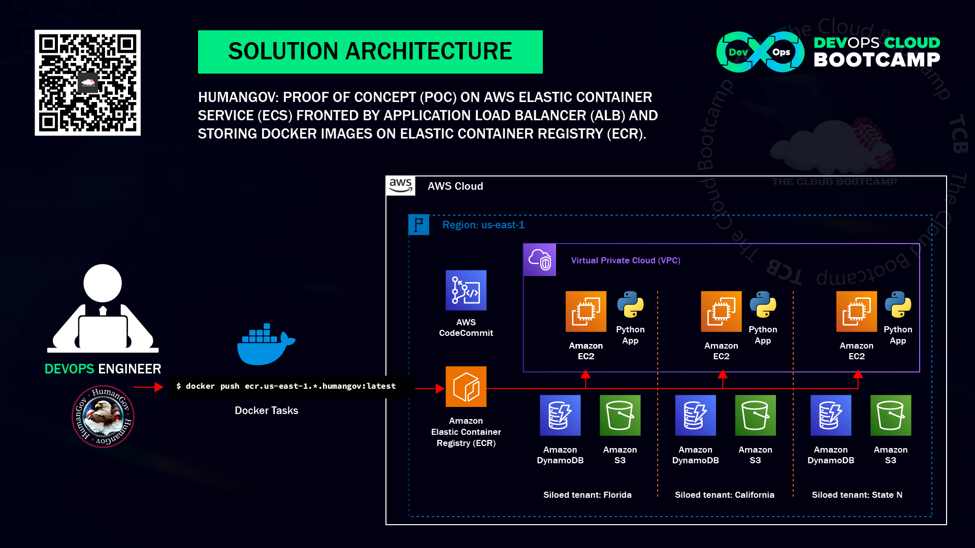 HumanGov: Proof of Concept (POC) on AWS Elastic Container Service (ECS) fronted By Application Load…