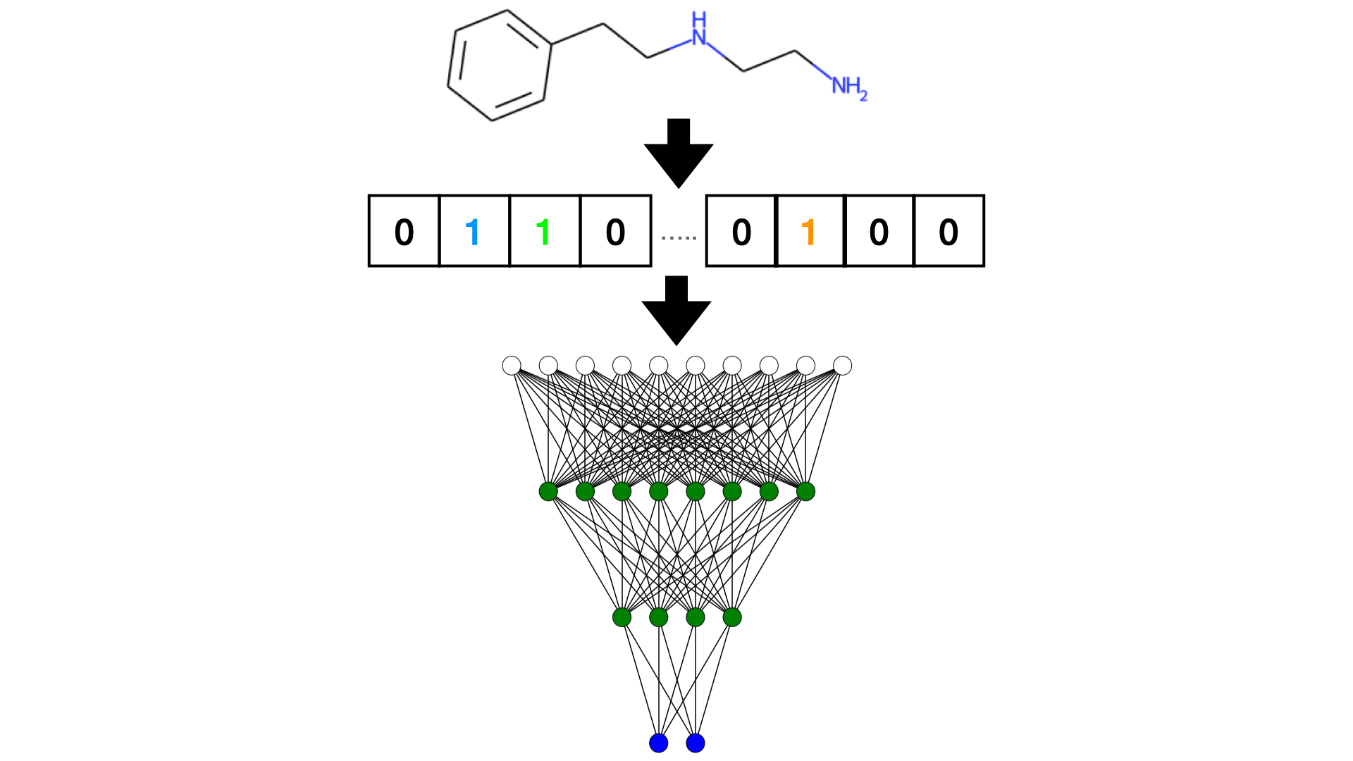 Introduction to Machine Learning for Molecular Property Prediction