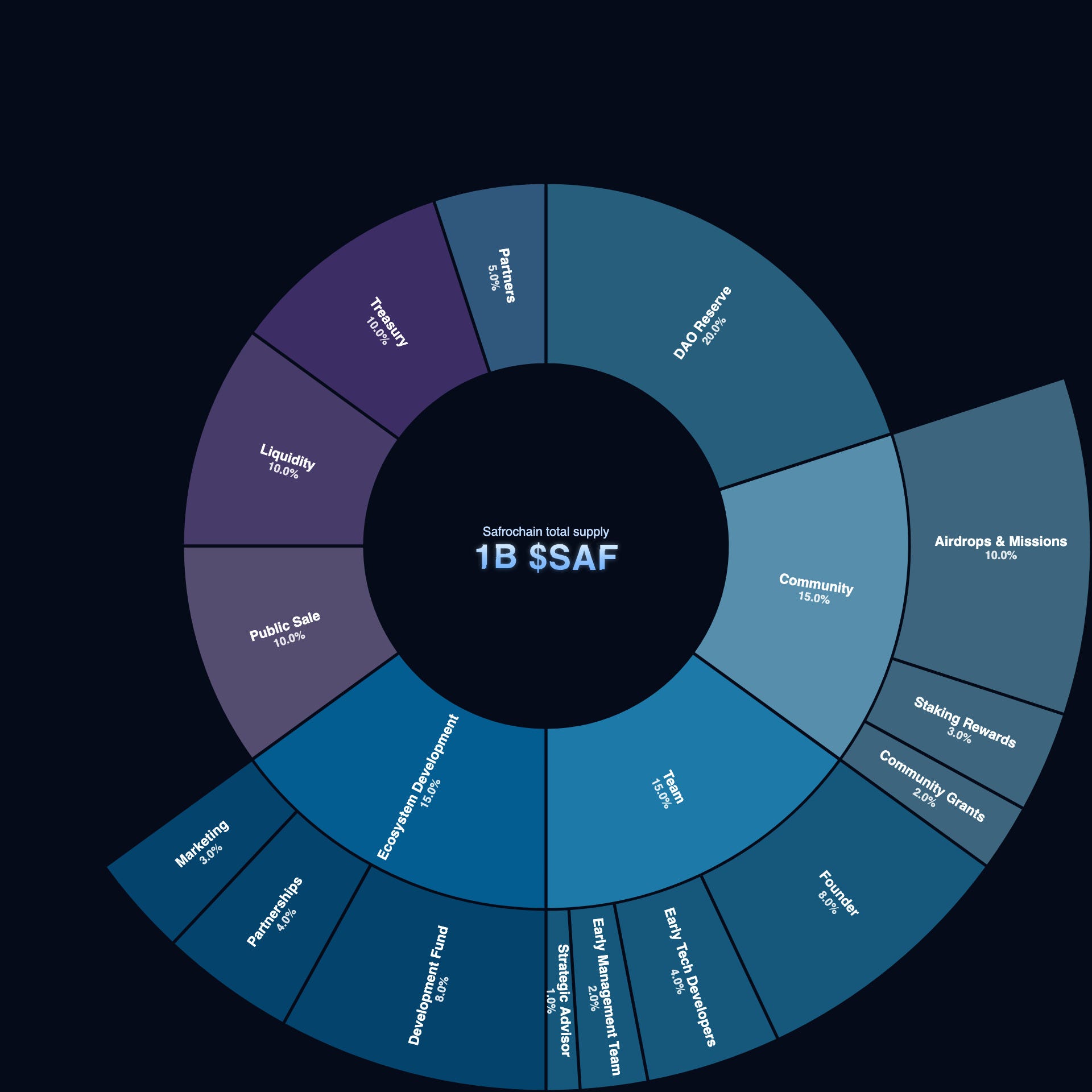 Building for the Unbanked: How Safrochain’s Mobile-First Design Is Africa-First, Globally…
