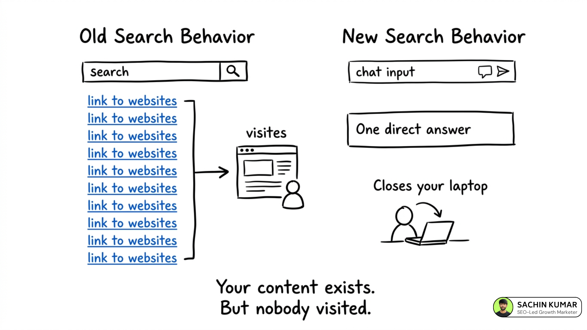 How to Write Content That Gets Cited by ChatGPT and Perplexity