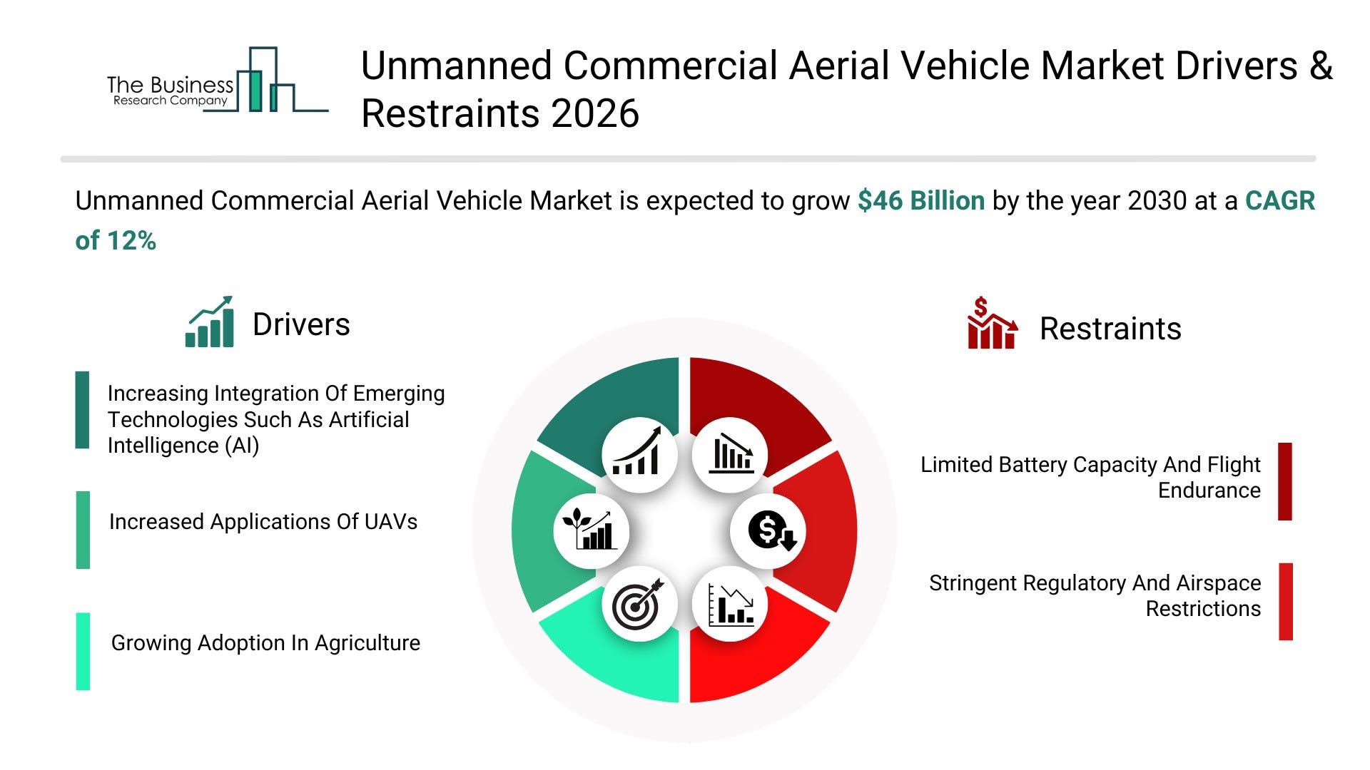 Autonomous Skies: Unmanned Commercial Aerial Vehicle Market Soaring to