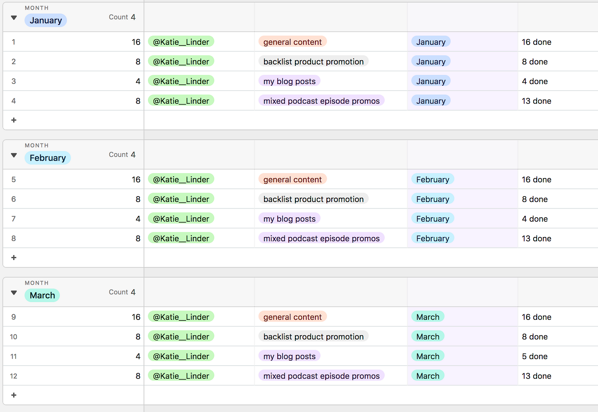 How I Use Airtable Dr Katie Linder