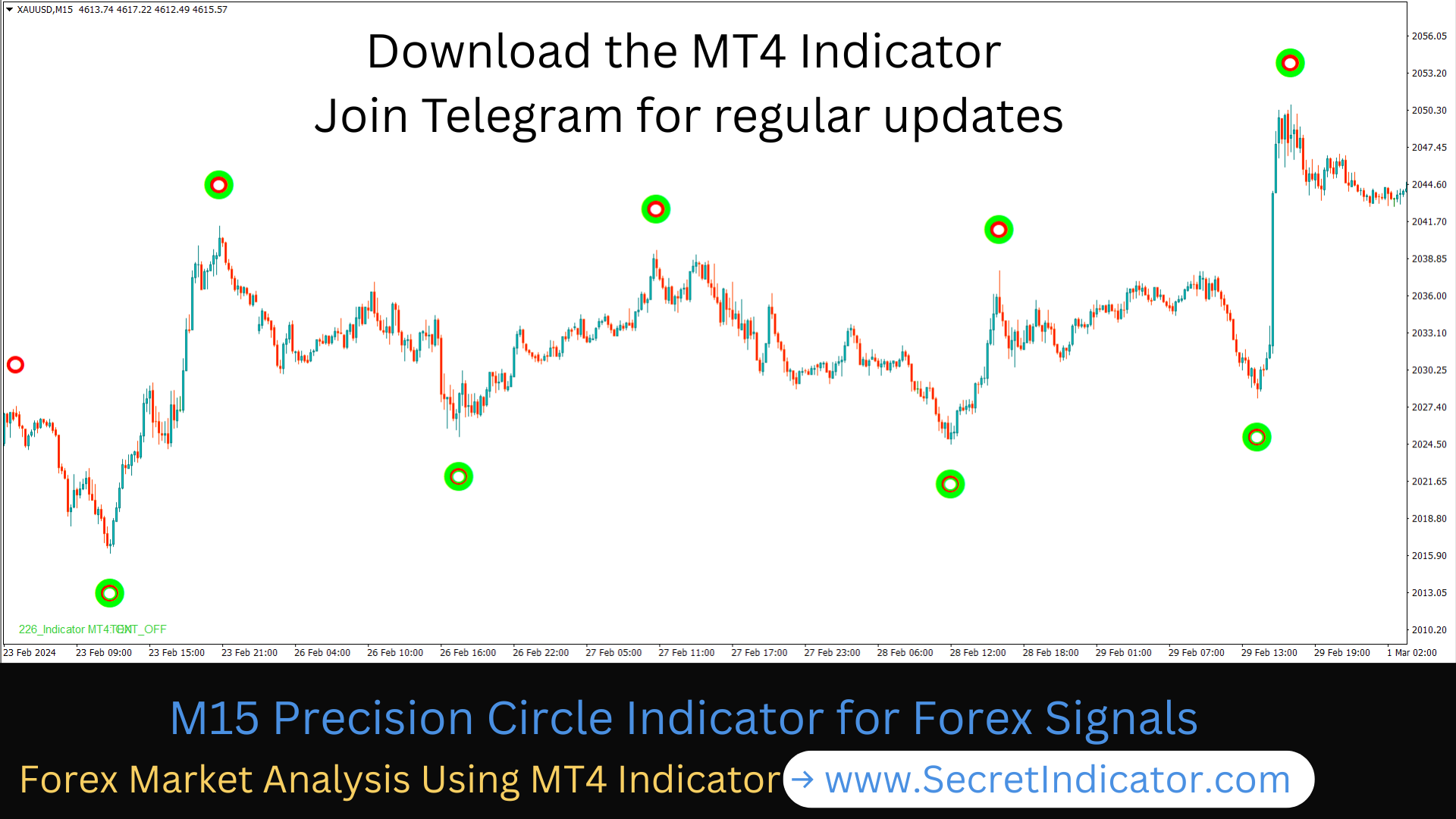Best Forex Indicator for Intraday