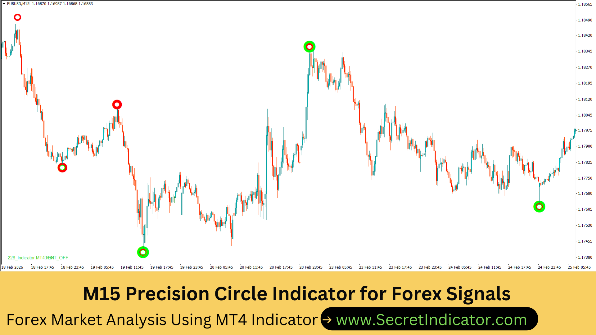 Most Accurate Forex Indicator 2026