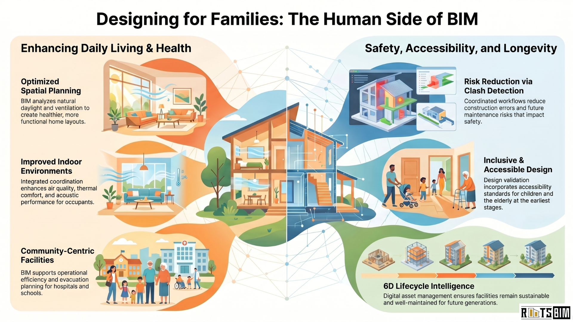 ??? Building Better Spaces for Stronger Families with BIM