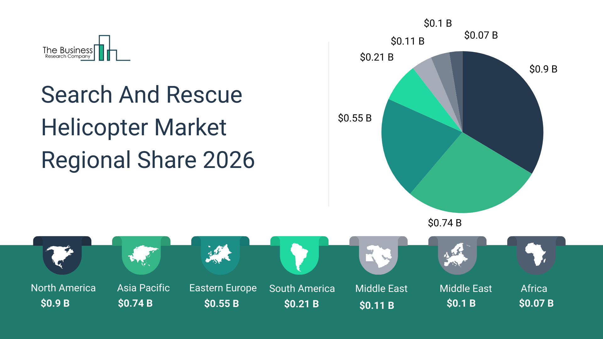 Search and Rescue Helicopter Market: Fleet Modernization Disaster Resp
