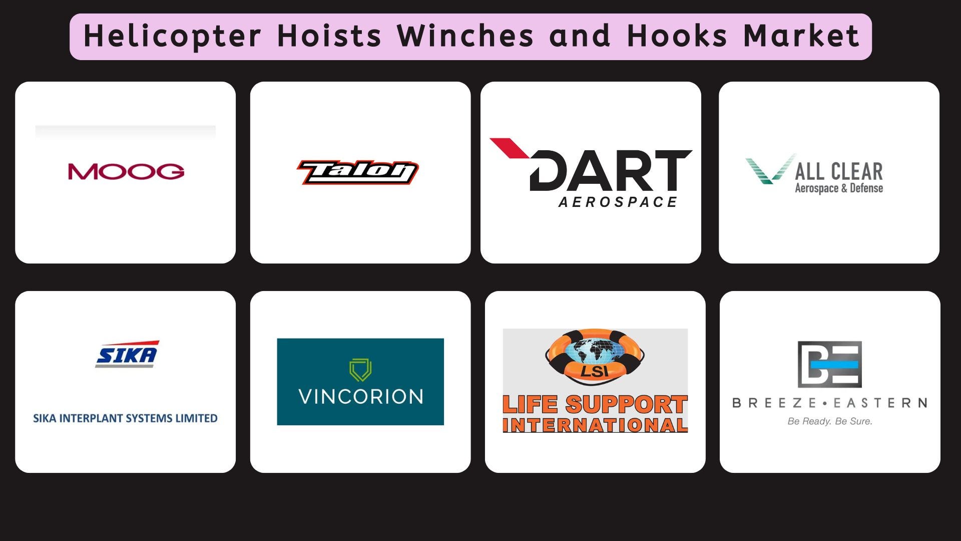 Helicopter Hoists Winches and Hooks Market: Growth Trajectory Trends &