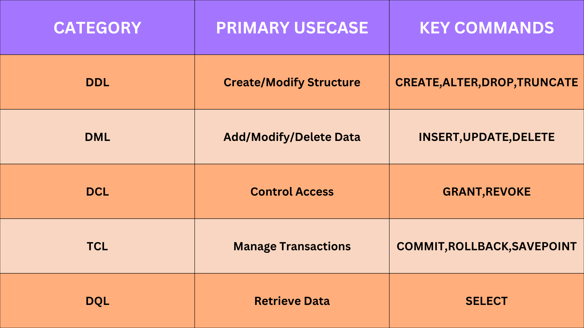 Understanding MySQL Commands with Flowcharts: A Beginner’s Guide