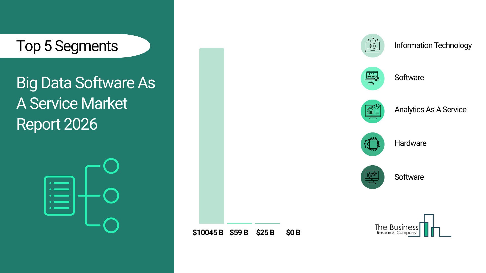 Big Data SaaS Market: Global Competitive Landscape, Key Players, and Growth Drivers
