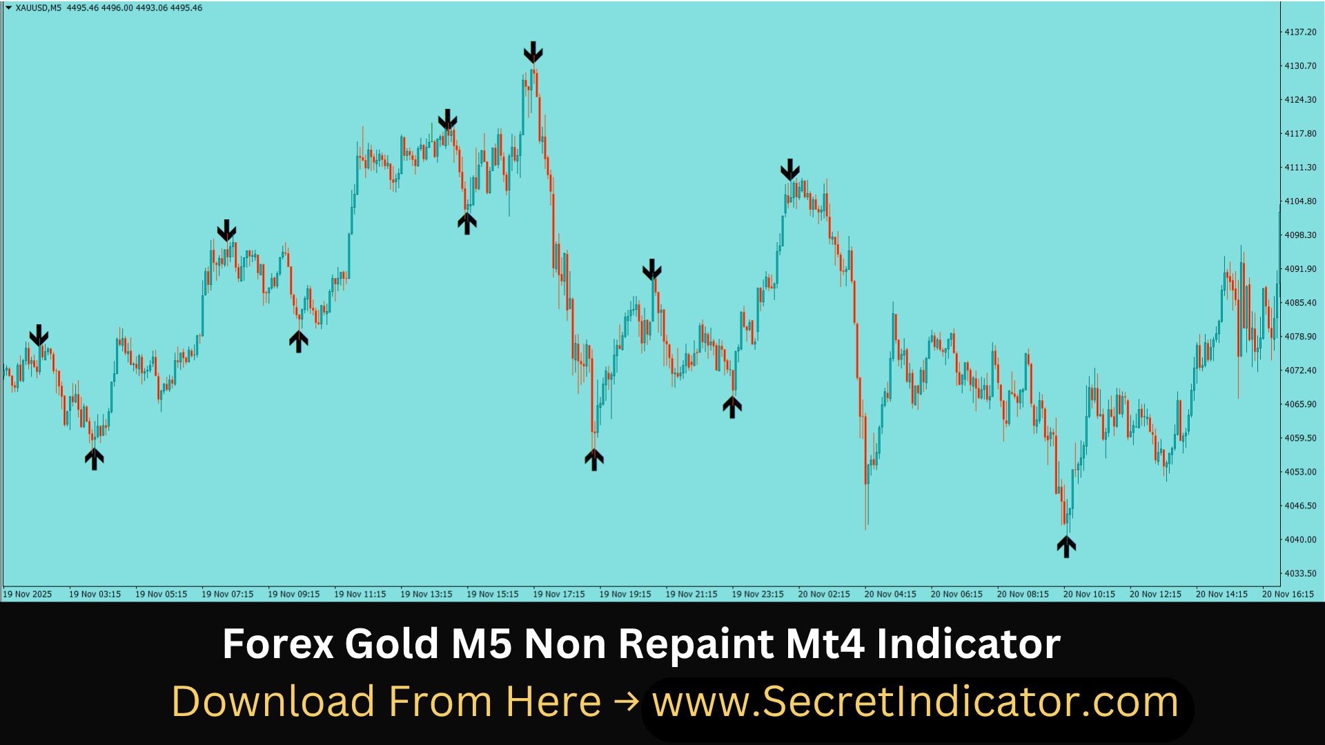 Simple MT4 Forex Strategy Non Repaint Indicator Setup