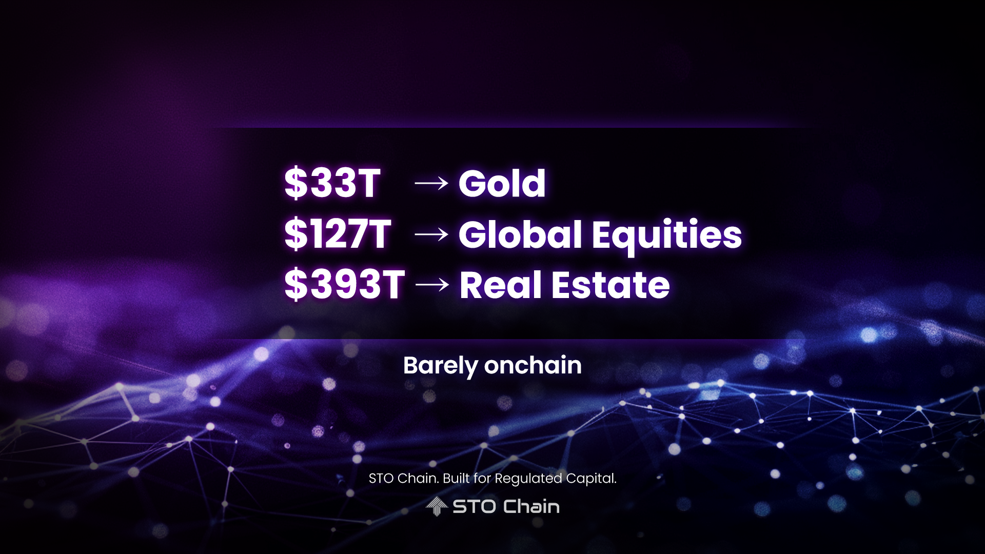 Most of Finance Isn’t Onchain Yet
