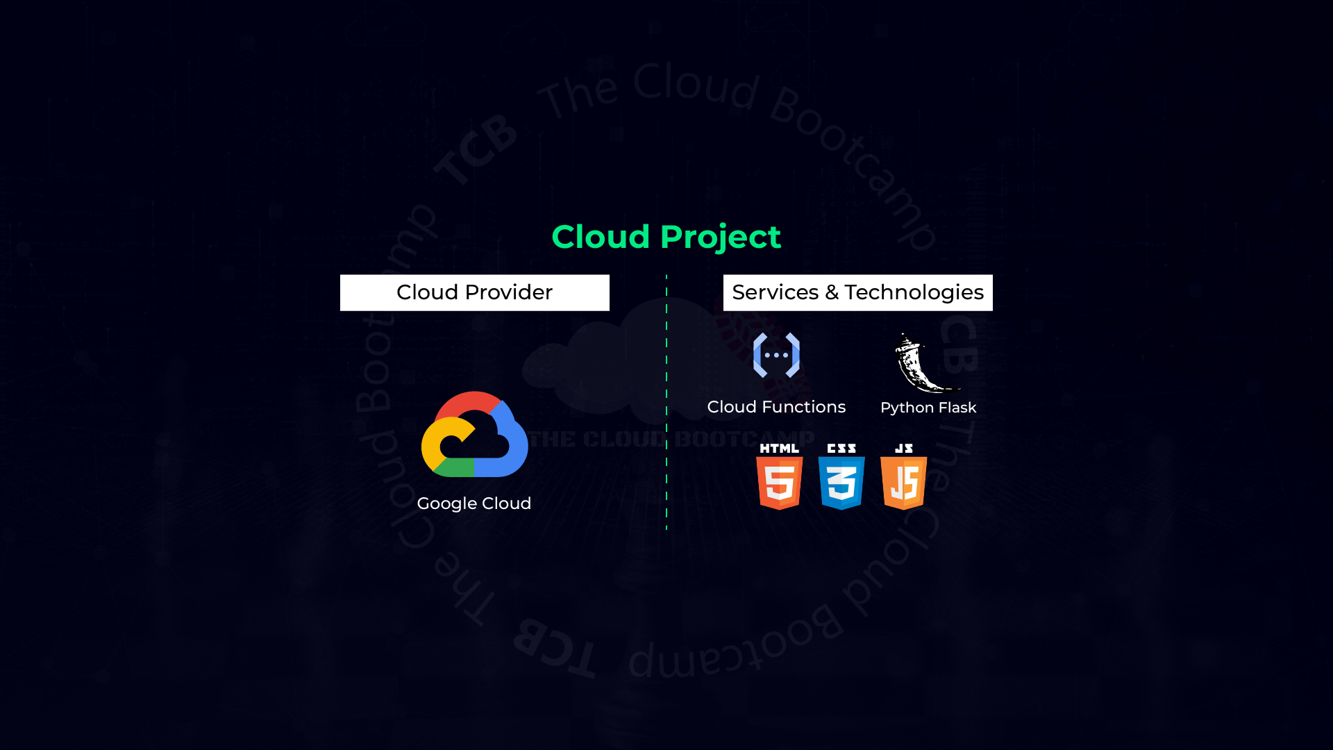 Deployment of a Web Application to automate talent onboarding using HTML / CSS / JS / BS…