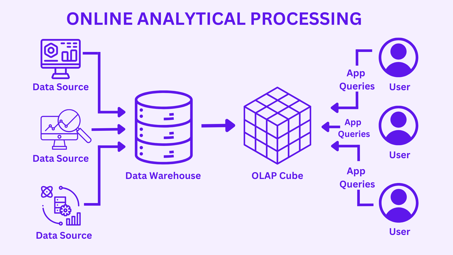 ¡Descubre el Poder del Análisis de Datos con OLAP!