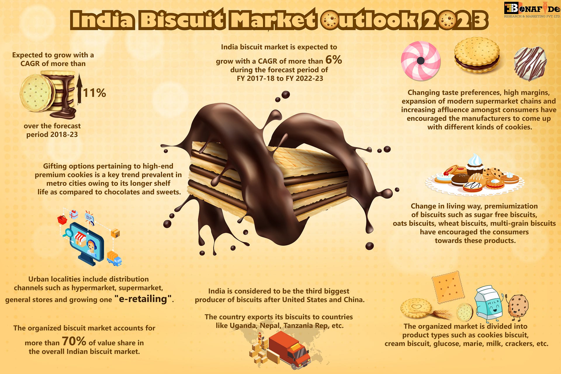 biscuit marketing