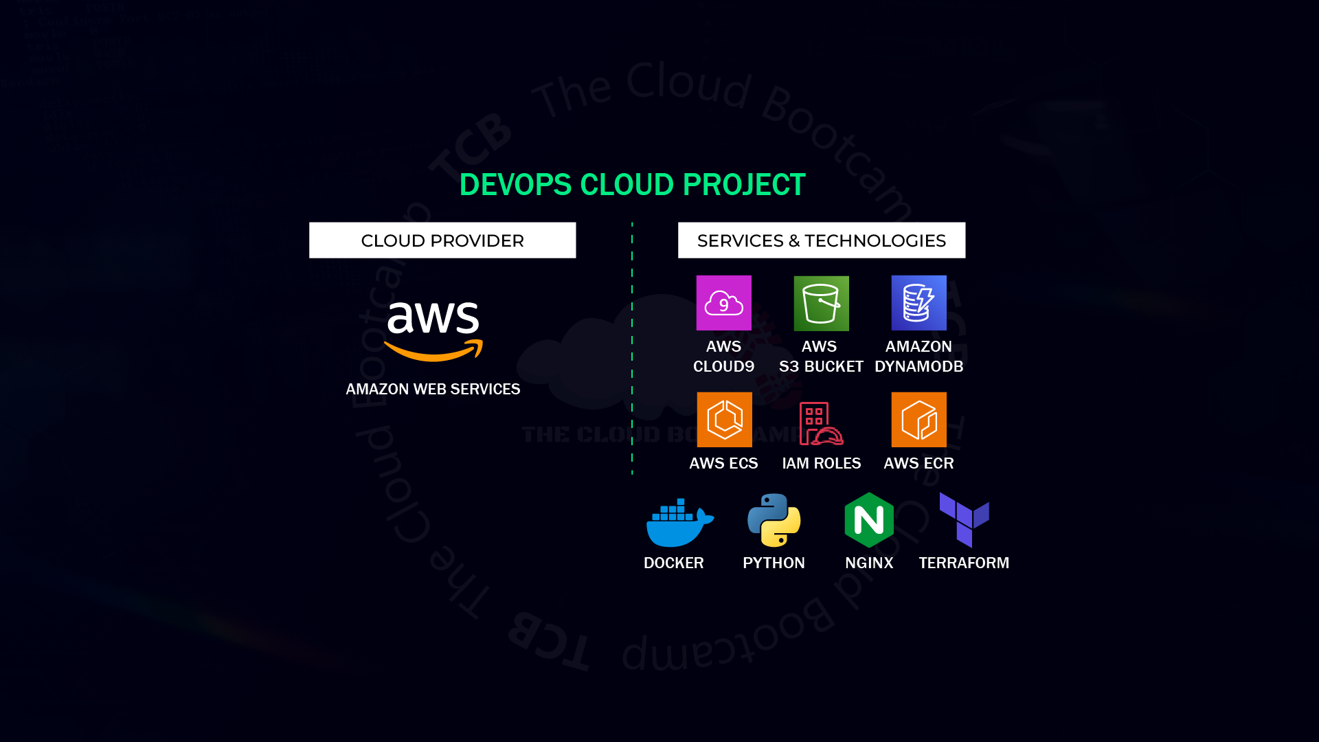 Proof of Concept (POC) on AWS Elastic Container Service (ECS) fronted By Application Load Balancer…