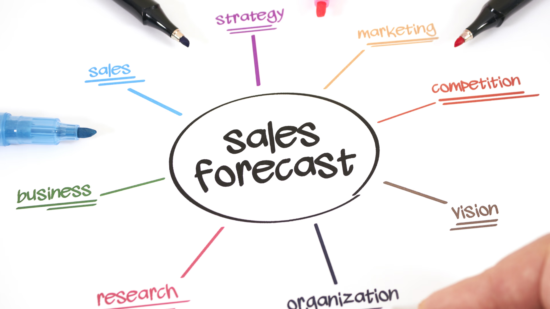 End-to-End Product Sales Forecasting System using Machine Learning