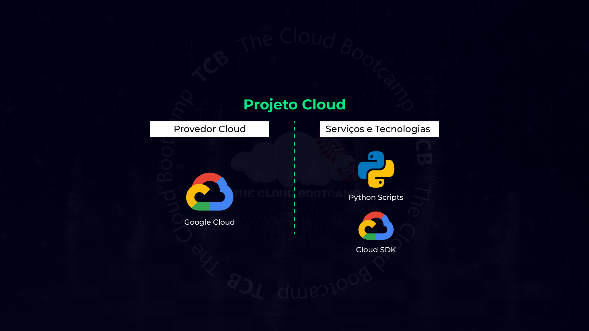 Automação na Google Cloud utilizando Python — IAM Service Accounts