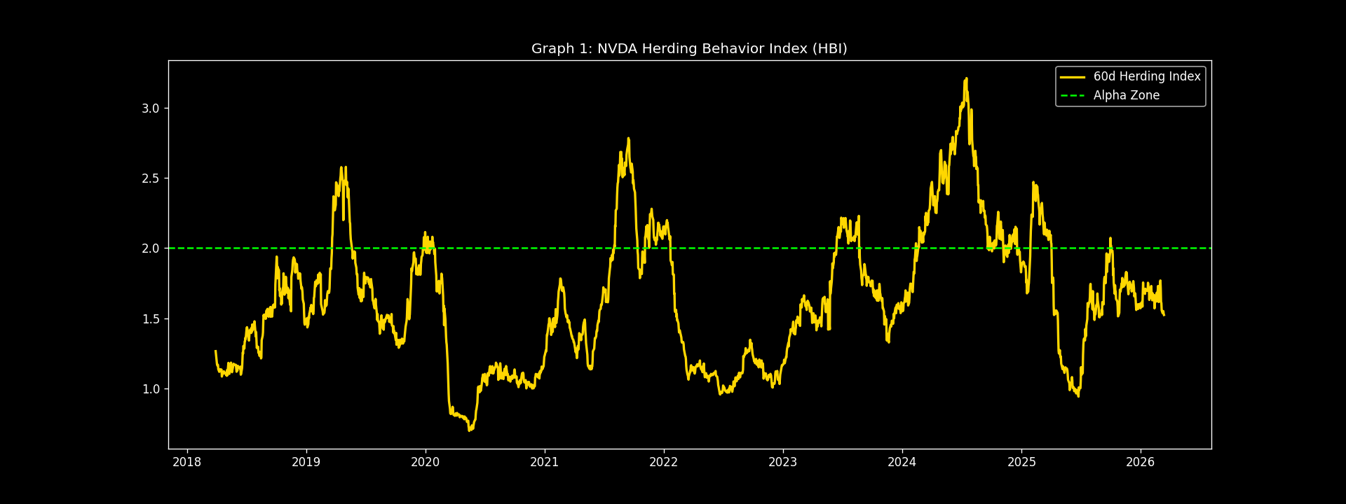 Quantifying Herding Behavior in Financial Markets: The Complete Python Framework