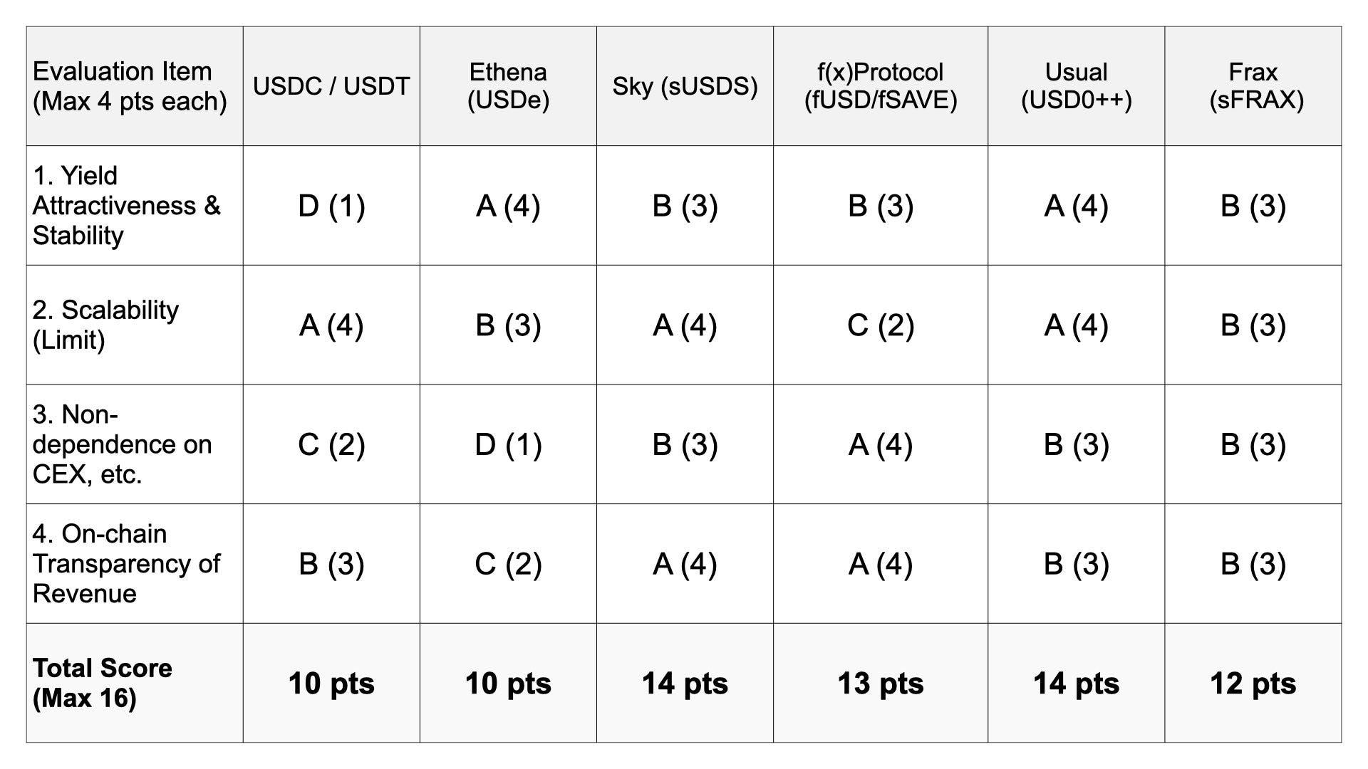 [2026 Latest Edition] DeFi’s Next Hegemony: A Thorough Comparison and Investment Strategy for…