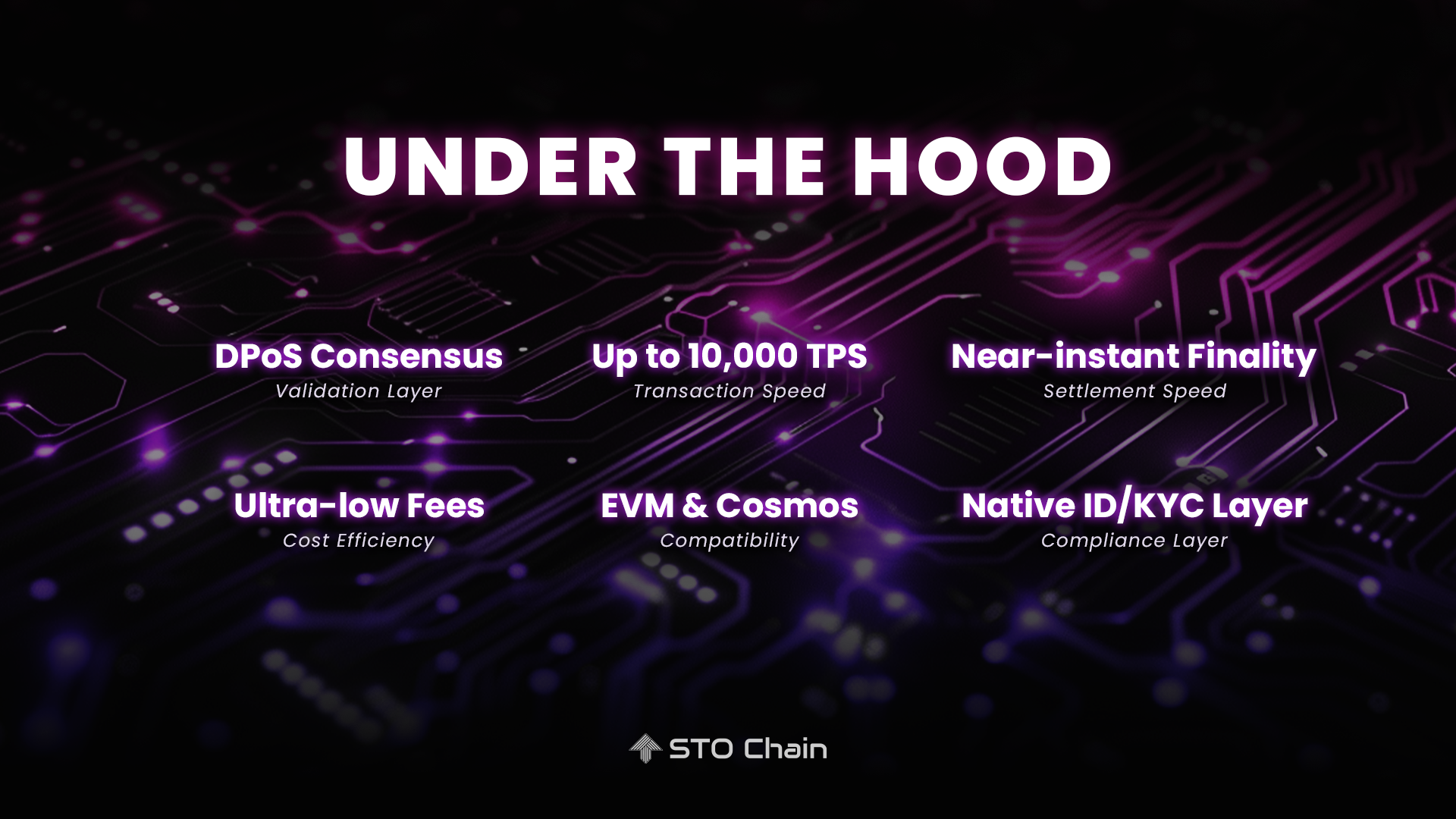 STO Chain — What’s Under The Hood
