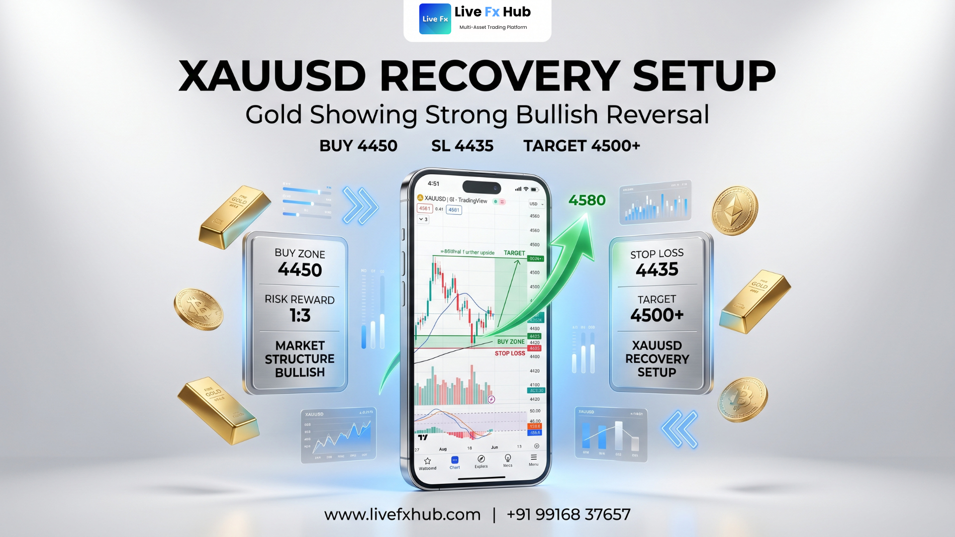 LIVE FX HUB MARKET UPDATE MONDAY, JUNE 2, 2026