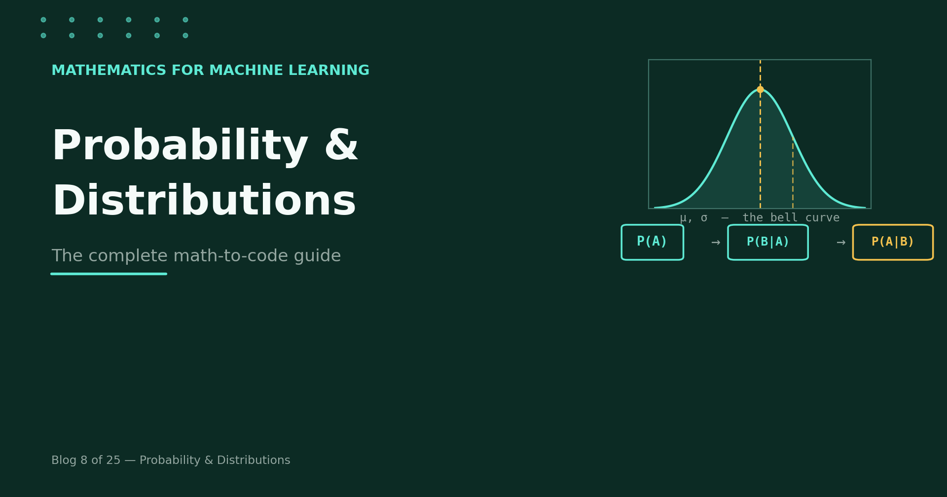 Probability & Distributions: The Complete Math-to-Code Guide for Machine Learning
