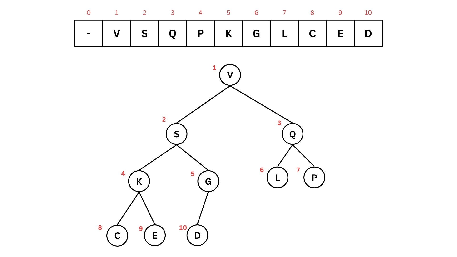 Cover picture to the article "How to Implement Priority Queues in Python".