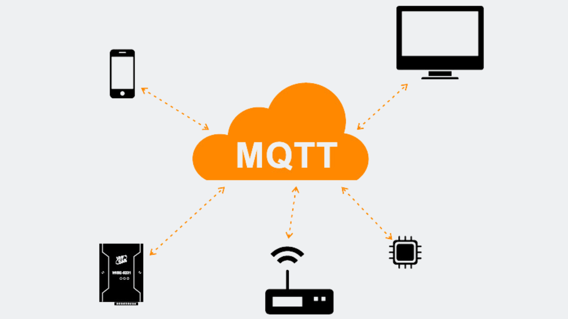 Apa Itu MQTT?