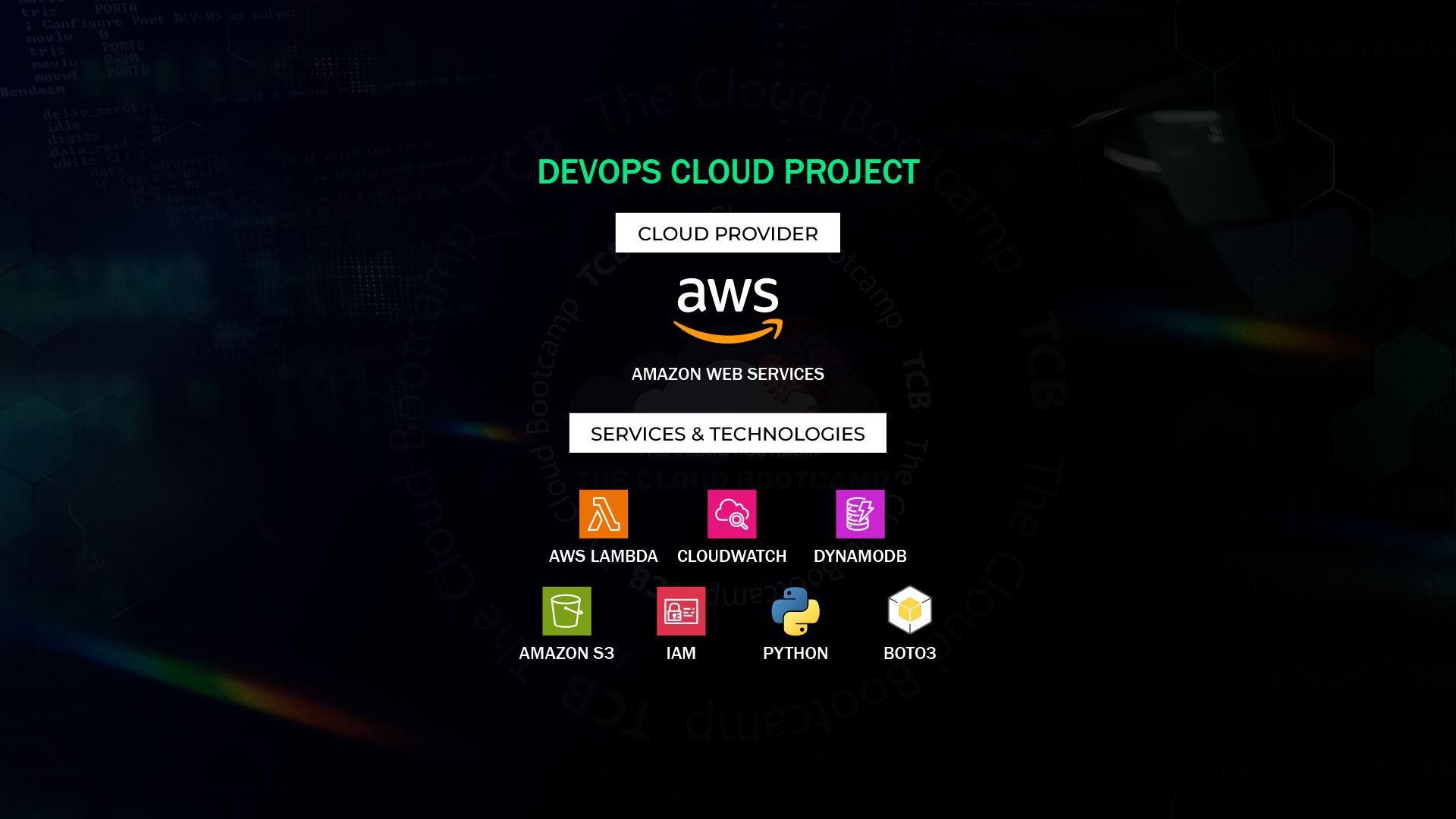 HumanGov: Developing an Event-Driven and Serverless Python Microservice Triggered by DynamoDB…