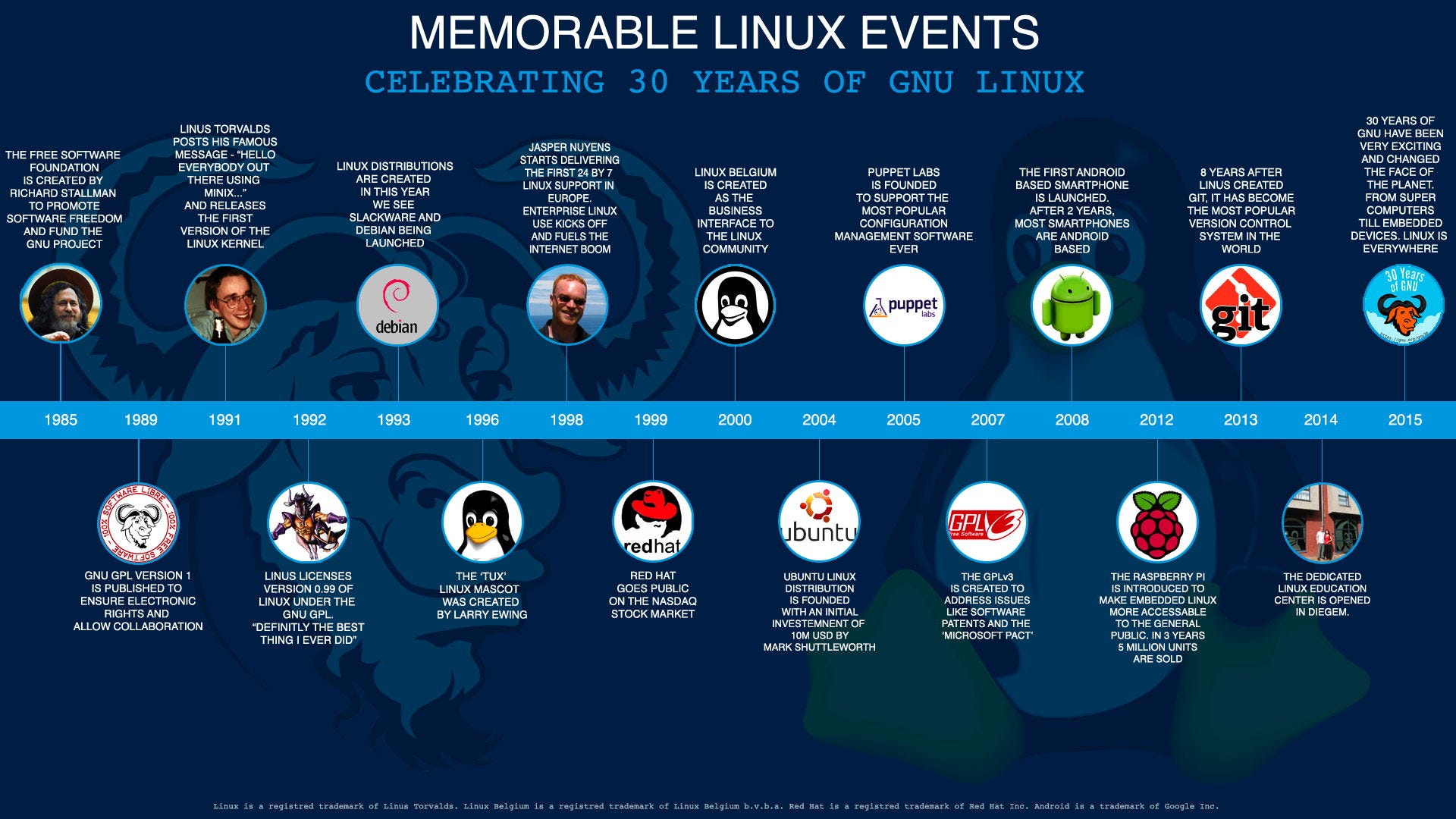 About Linux