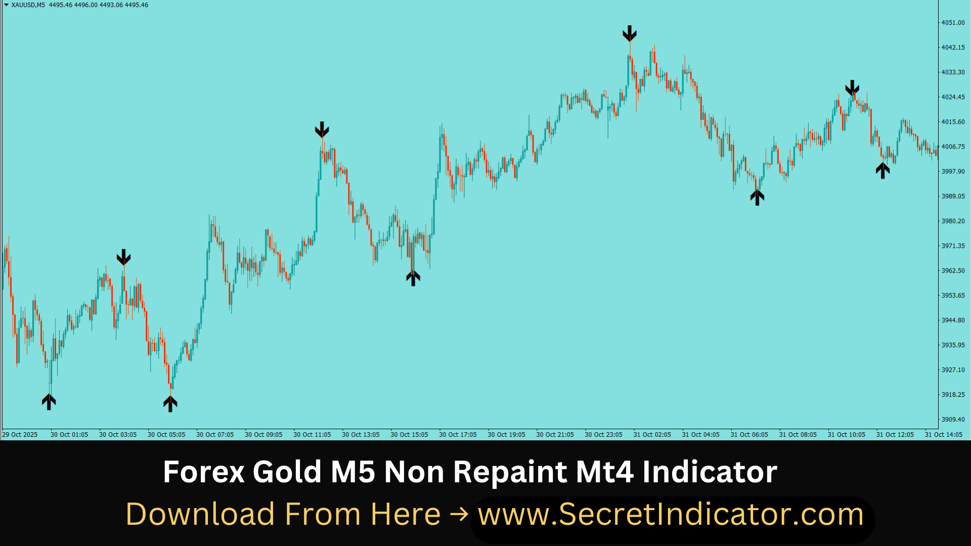Non Repaint Forex Indicator MT4 Trading Strategy Guide