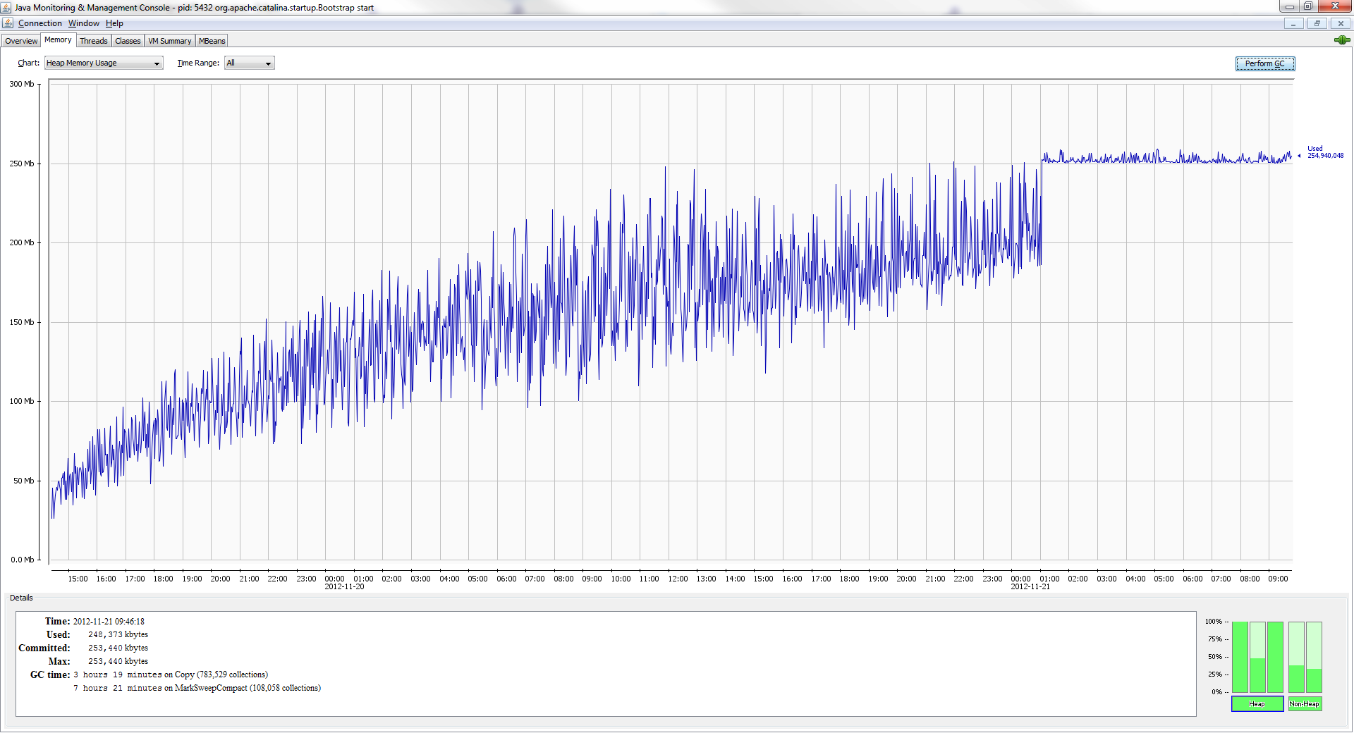 I Used to Think Memory Leaks Were Loud in Java