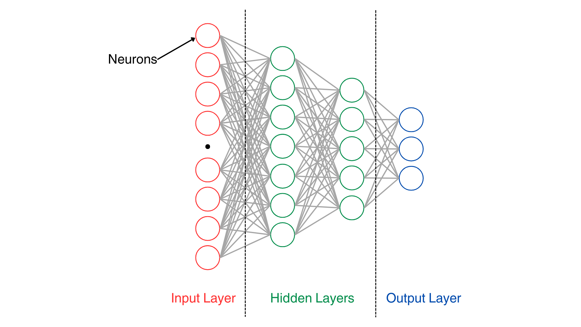 Deep Learning: Power of Neural Networks-Basics.