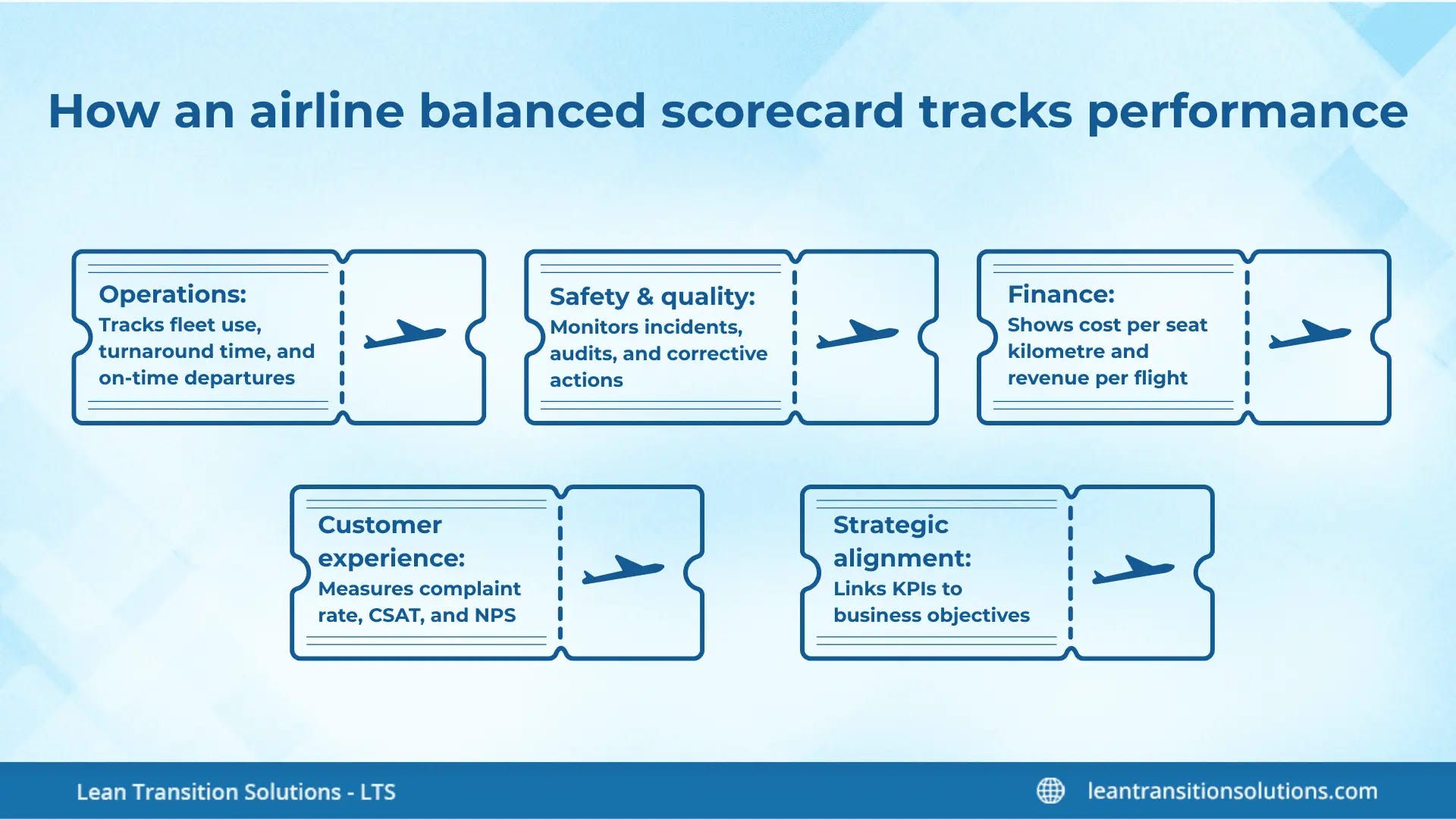 How Airlines Measure Performance Beyond On-Time Operations How Airlines Measure Performance Beyond On-Time Operations