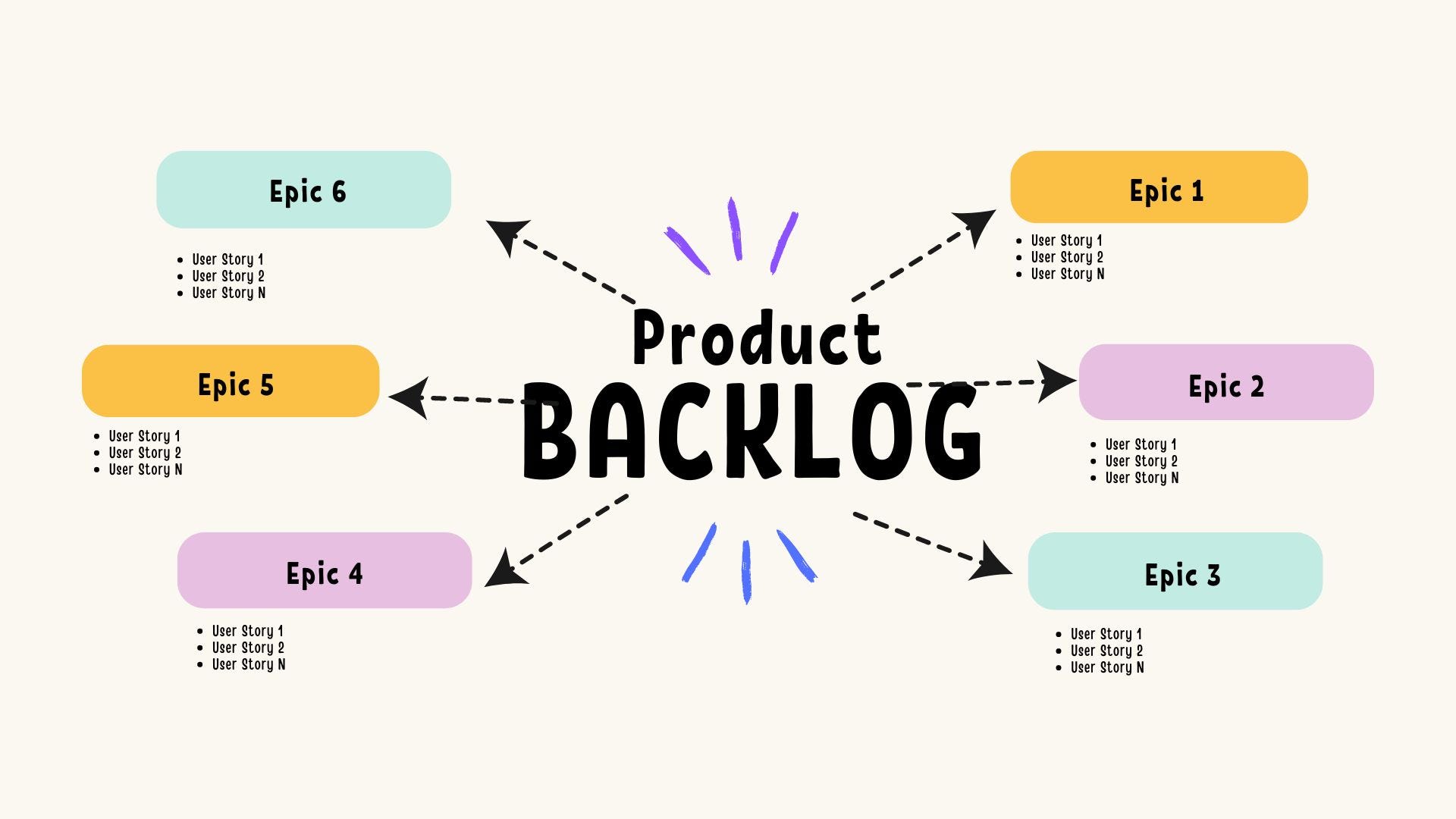 The Future of Backlog Management: How AI Can Usher in a New Era of Efficiency